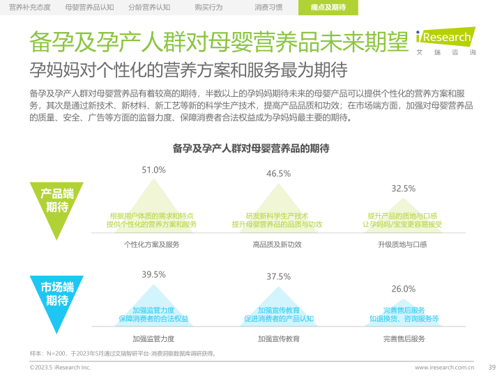 报告页面39