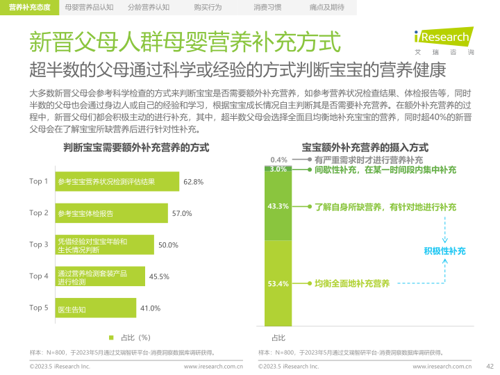 报告页面42