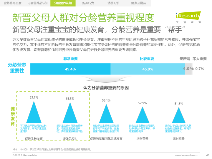 报告页面46