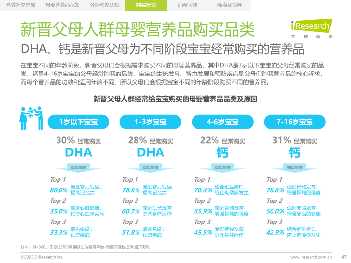 报告页面47