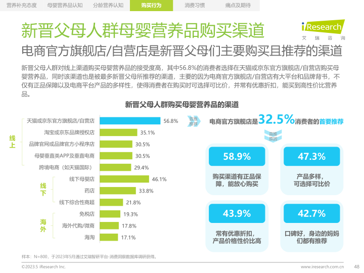 报告页面48