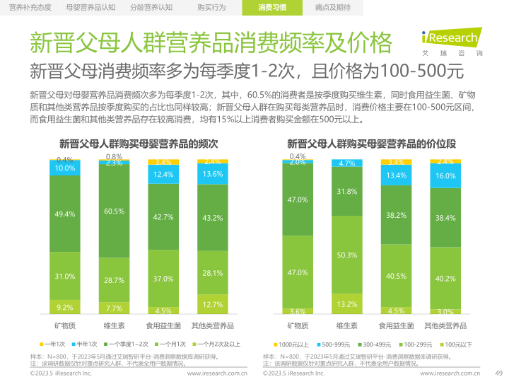 报告页面49