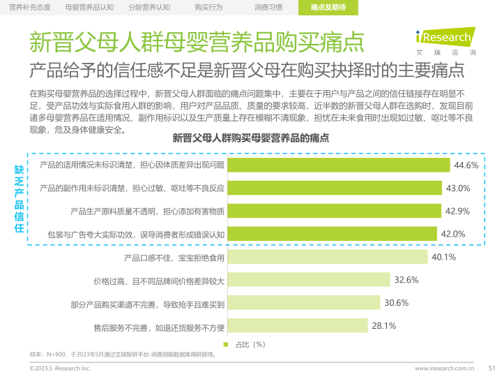 报告页面51