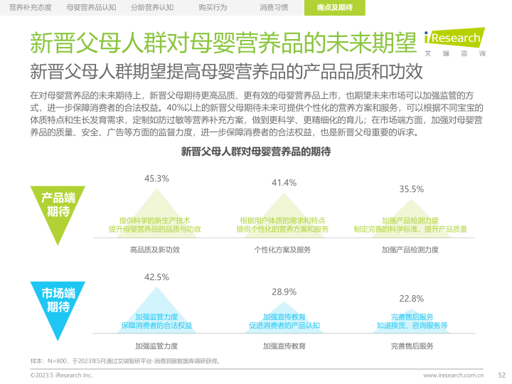 报告页面52