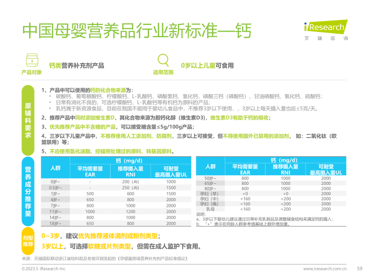 报告页面59