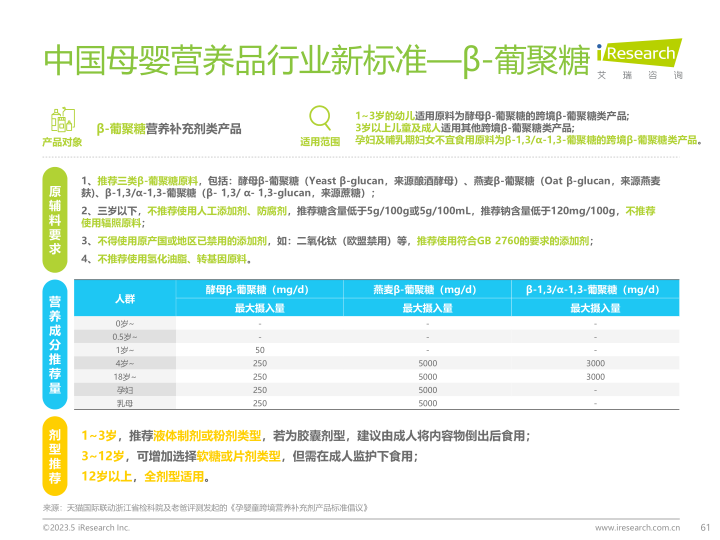 报告页面61