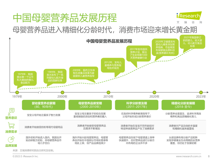 报告页面8