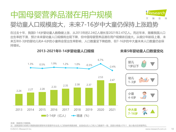 报告页面10