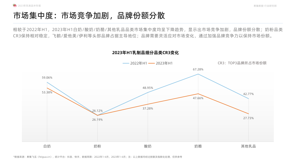 报告页面11