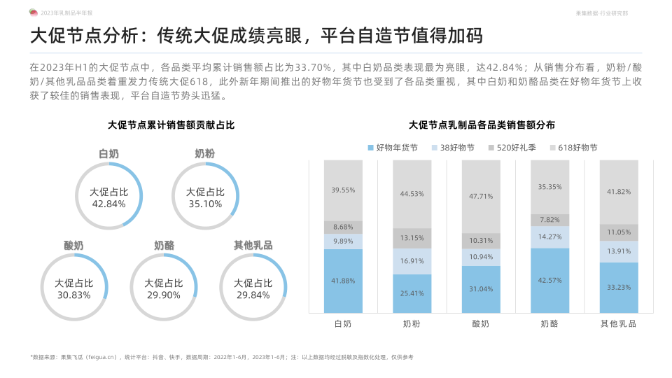 报告页面13