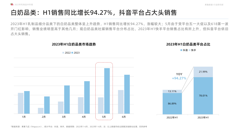 报告页面15