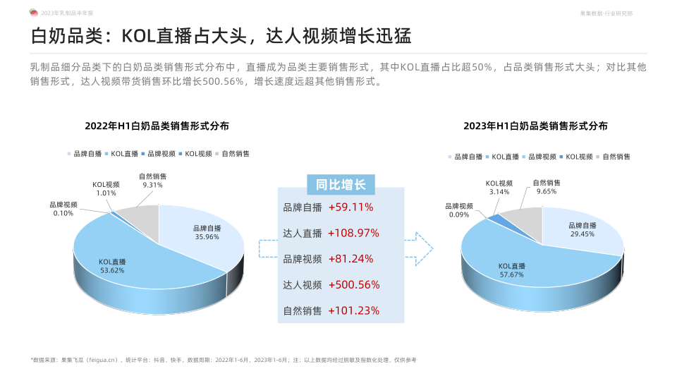 报告页面16