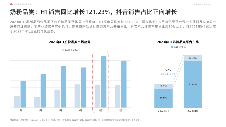 报告页面19