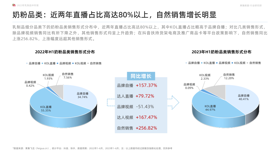 报告页面20