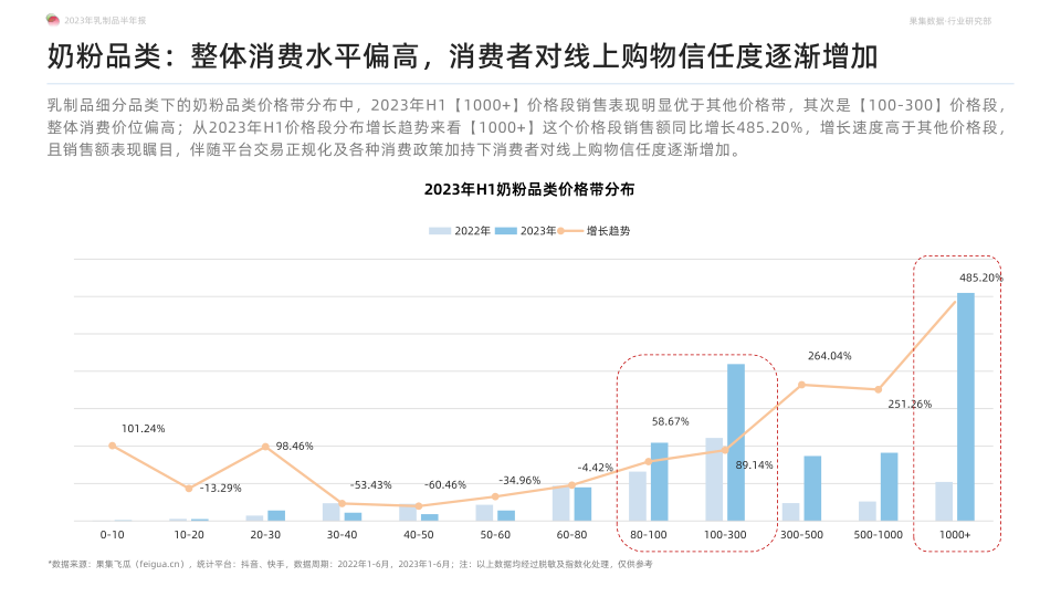 报告页面21