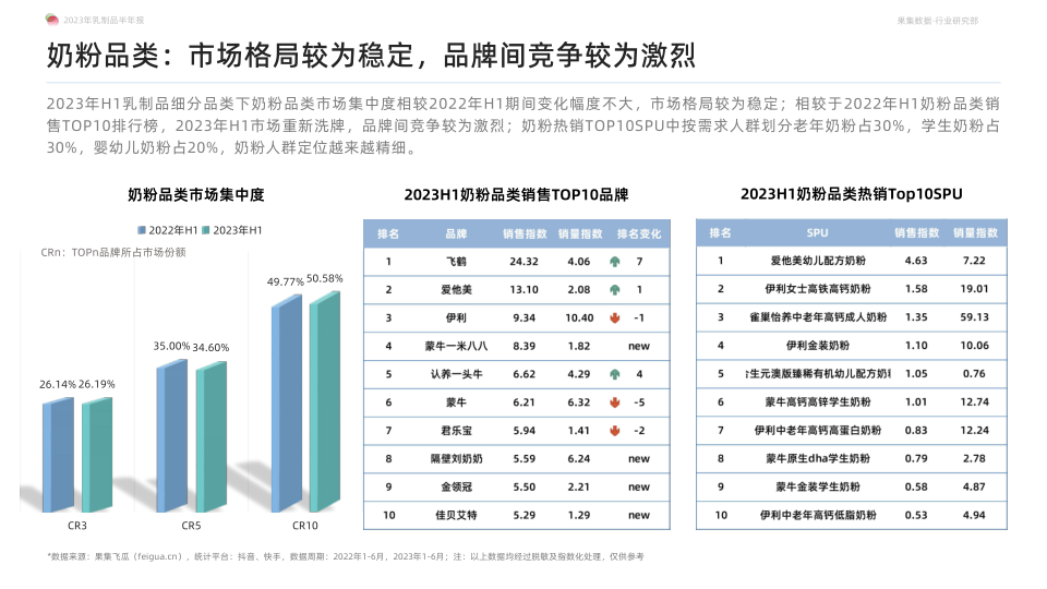 报告页面22