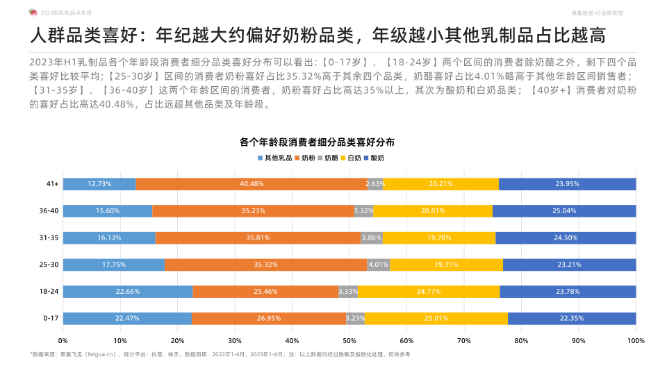 报告页面25