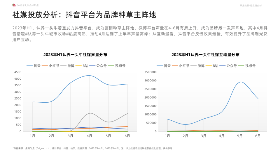 报告页面33