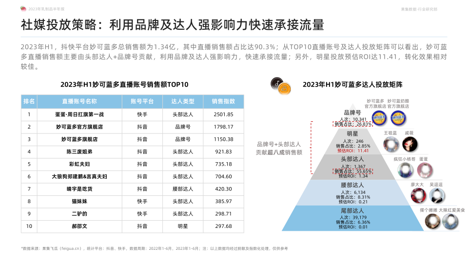 报告页面36