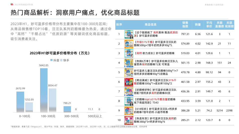 报告页面38