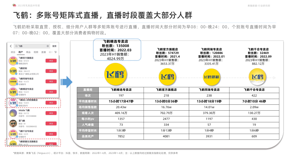 报告页面42