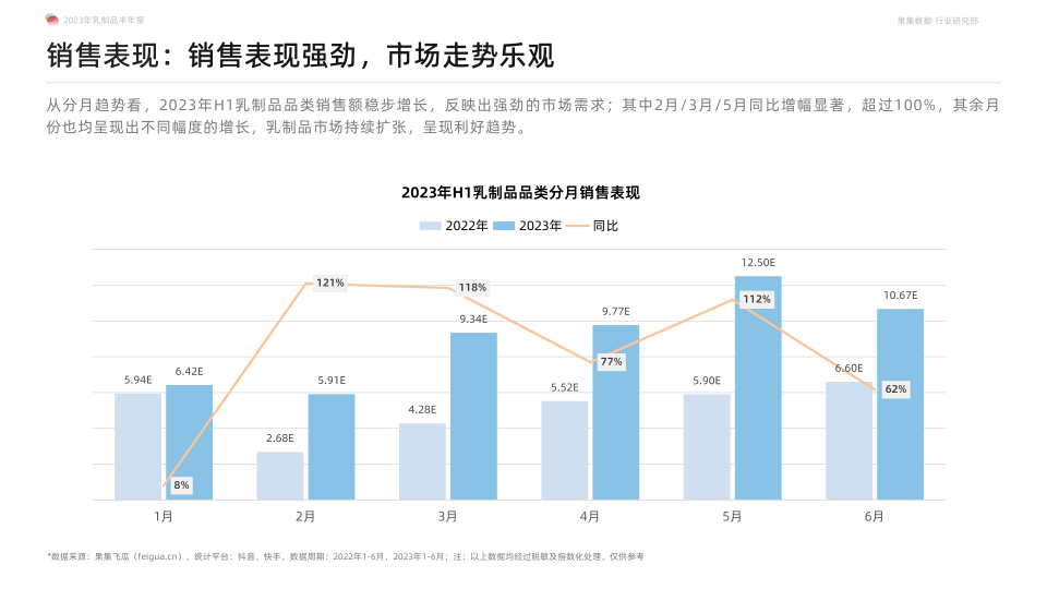 报告页面7