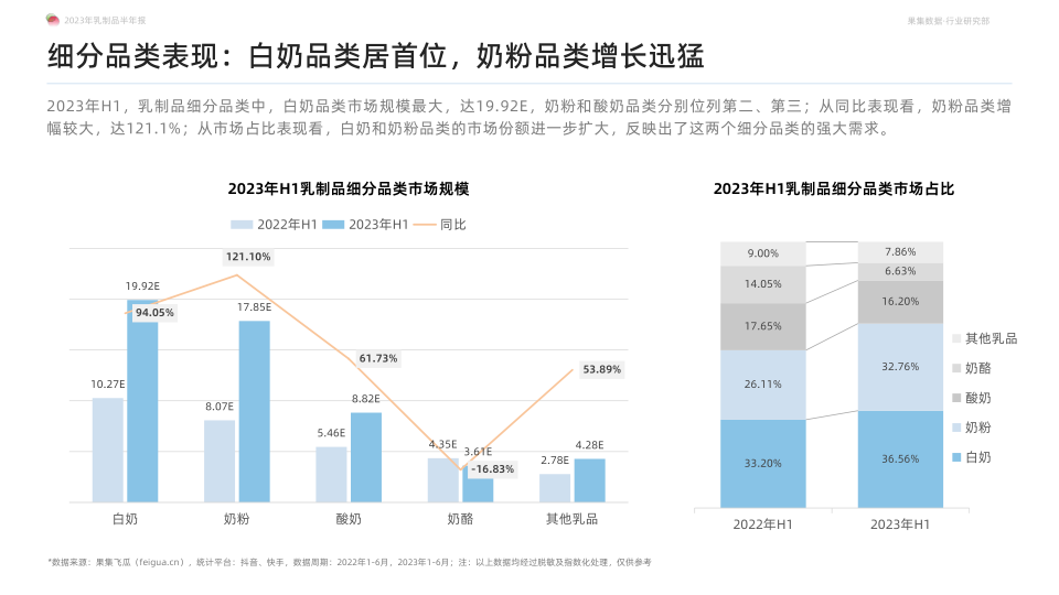 报告页面8