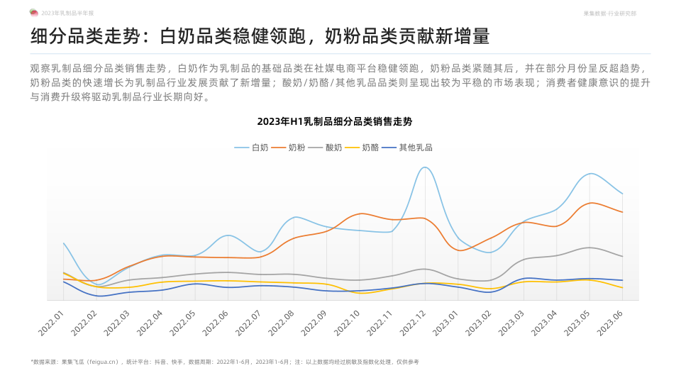 报告页面9