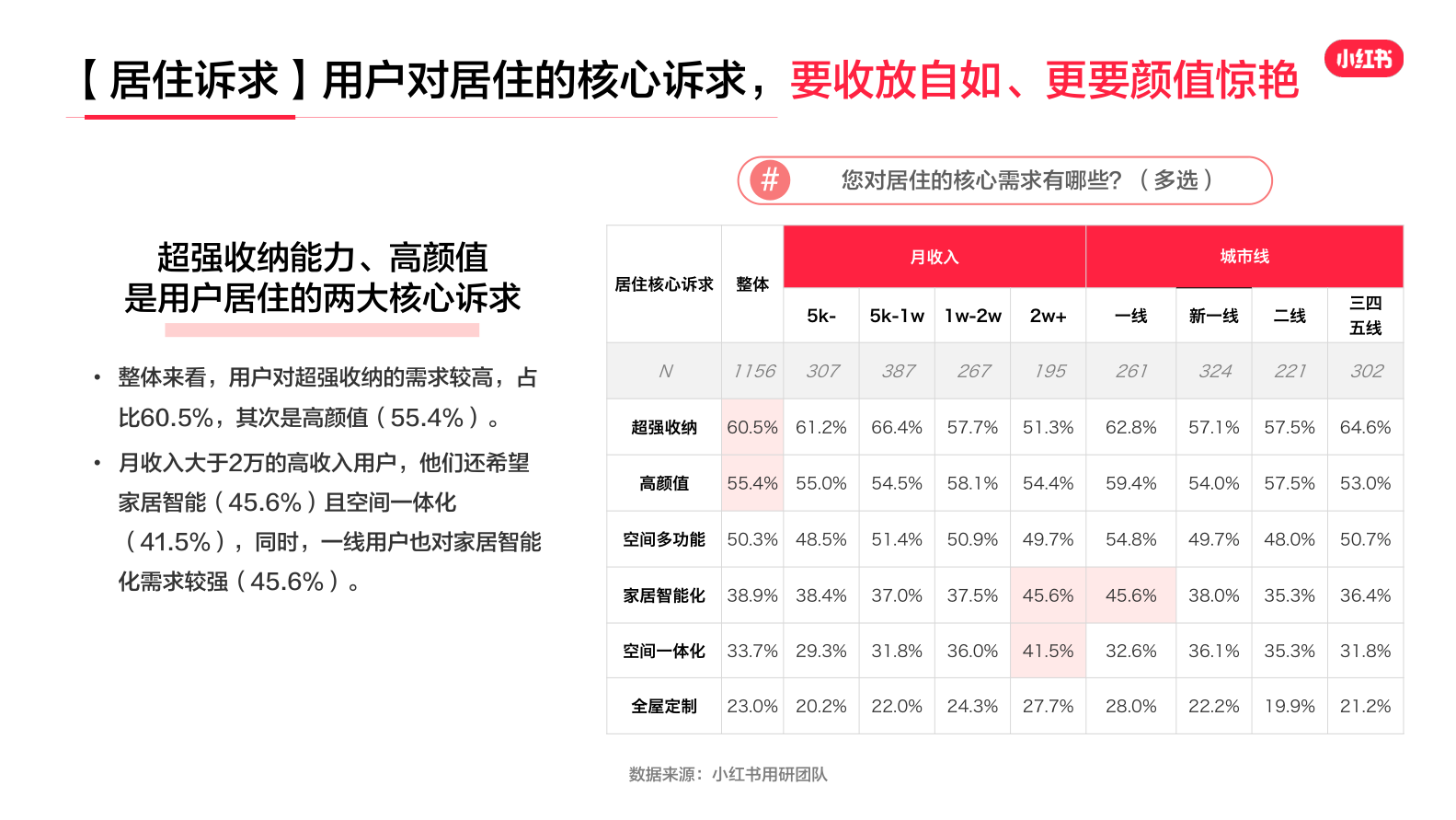 报告页面12