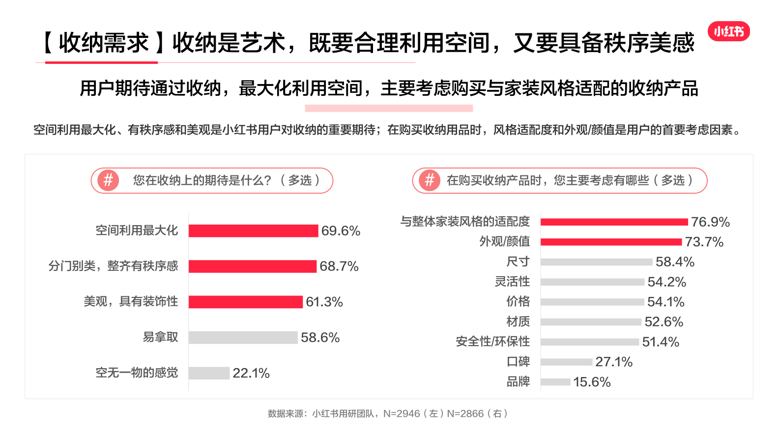 报告页面13