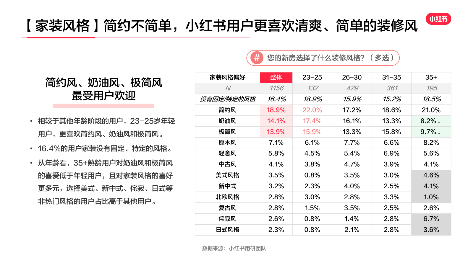 报告页面15