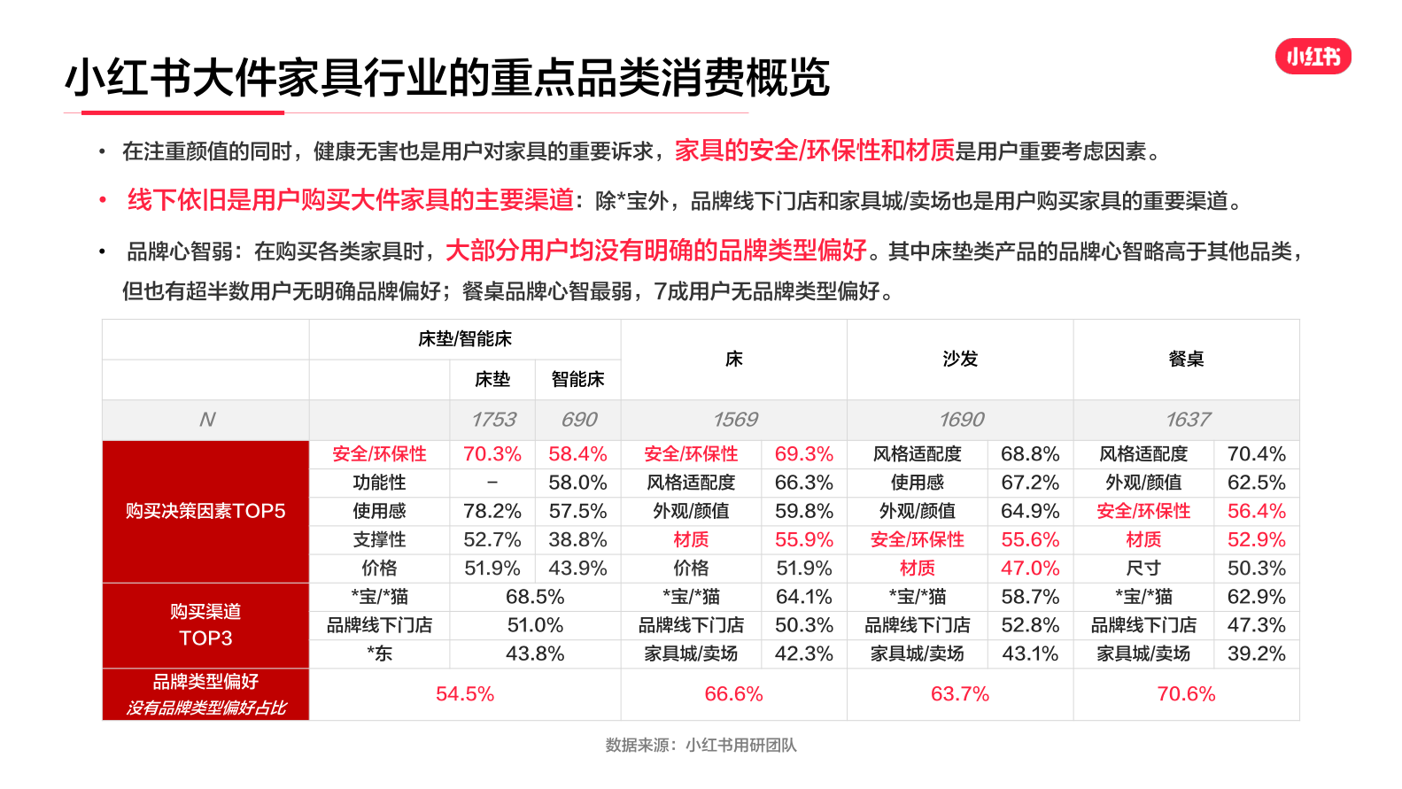 报告页面18