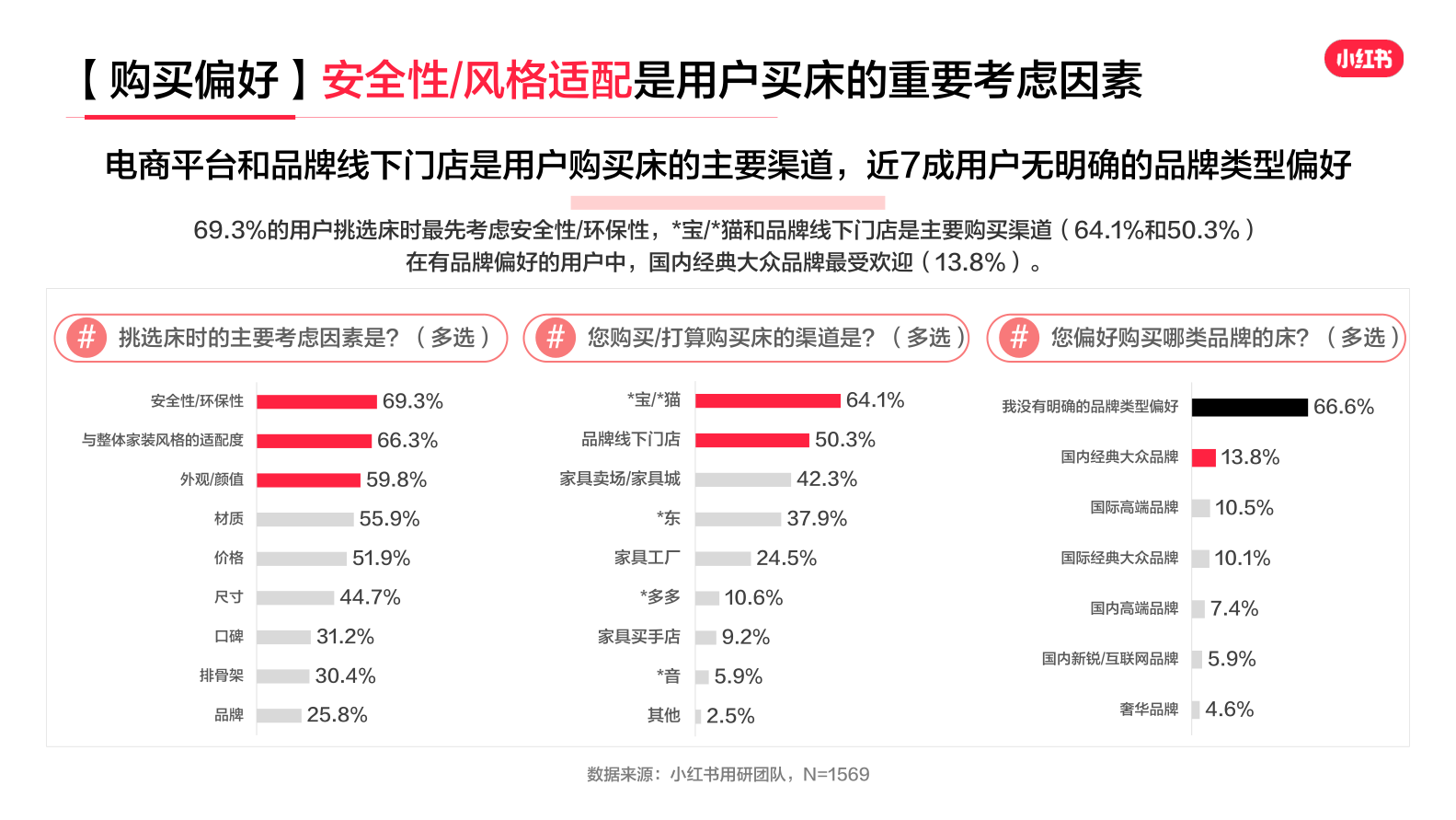 报告页面24