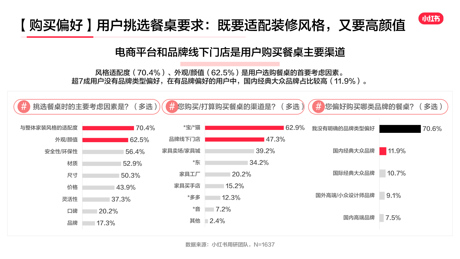 报告页面28