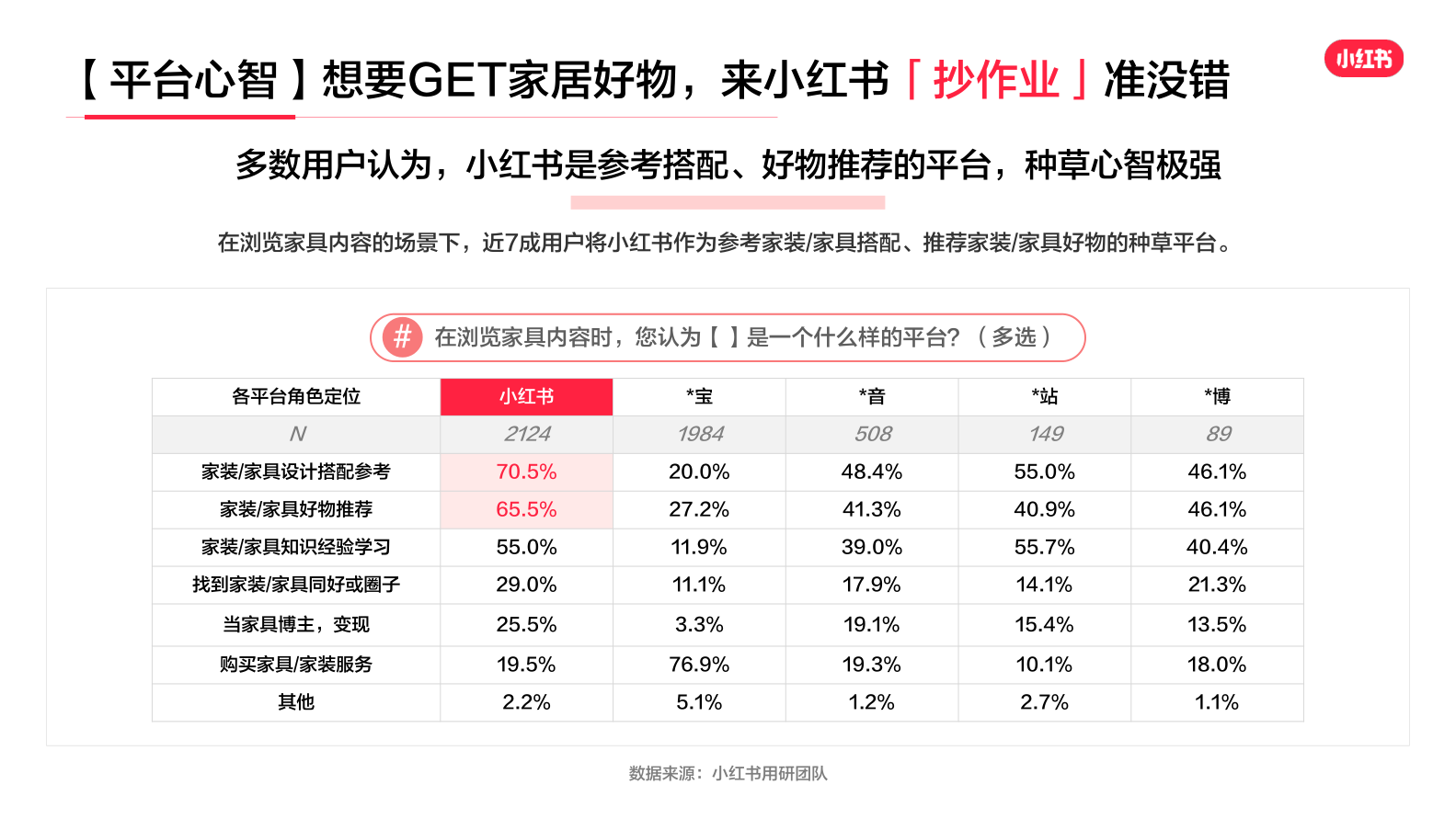 报告页面5