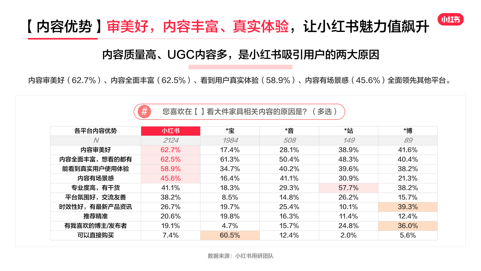 报告页面6