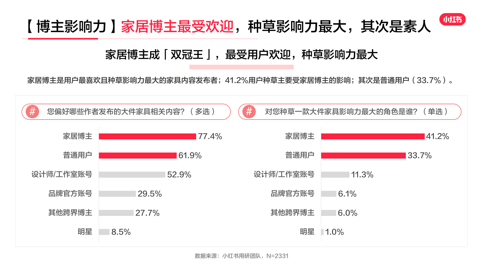 报告页面7