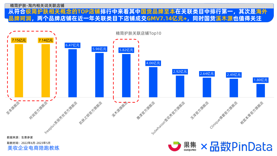 报告页面14