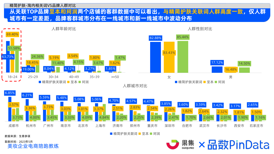 报告页面16