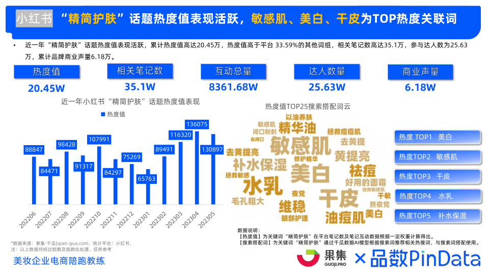 报告页面18