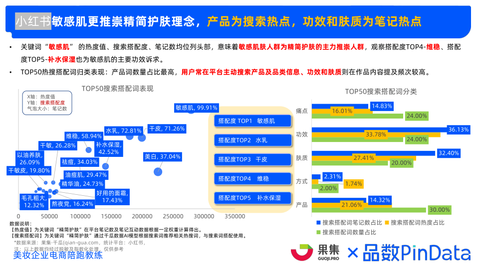 报告页面22