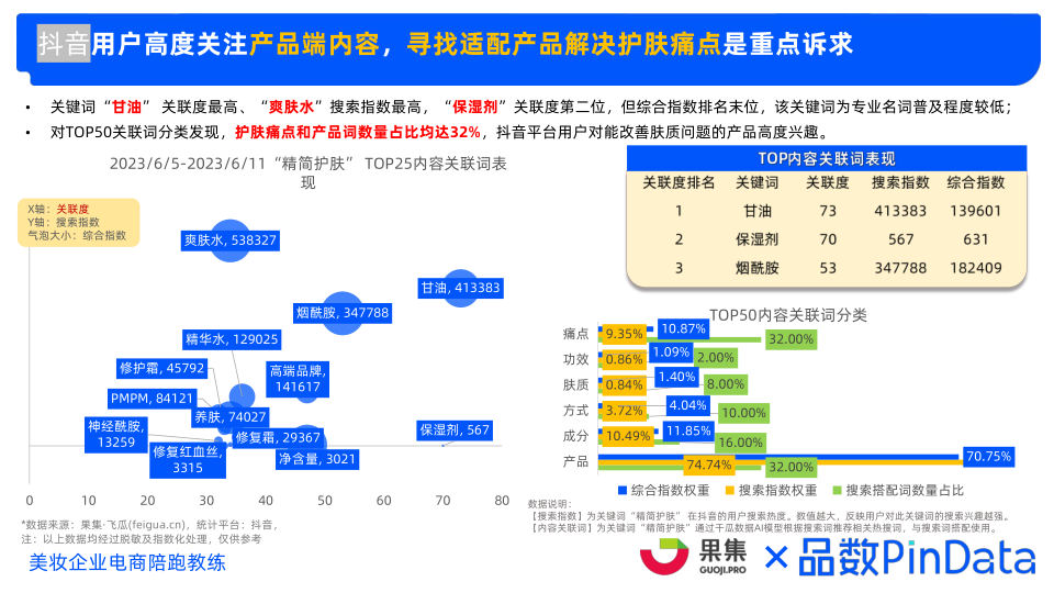 报告页面32