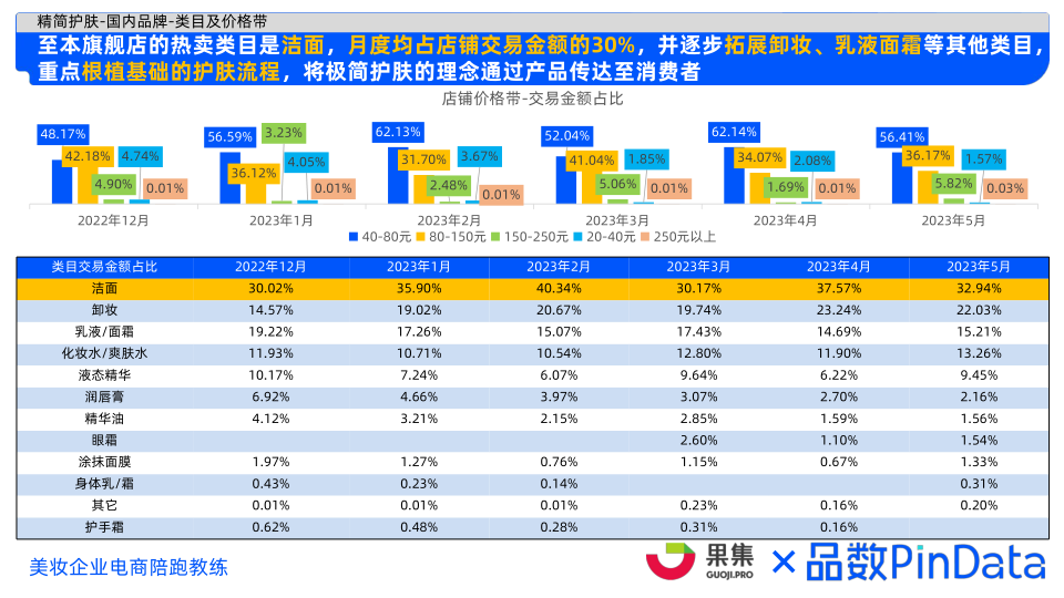 报告页面42