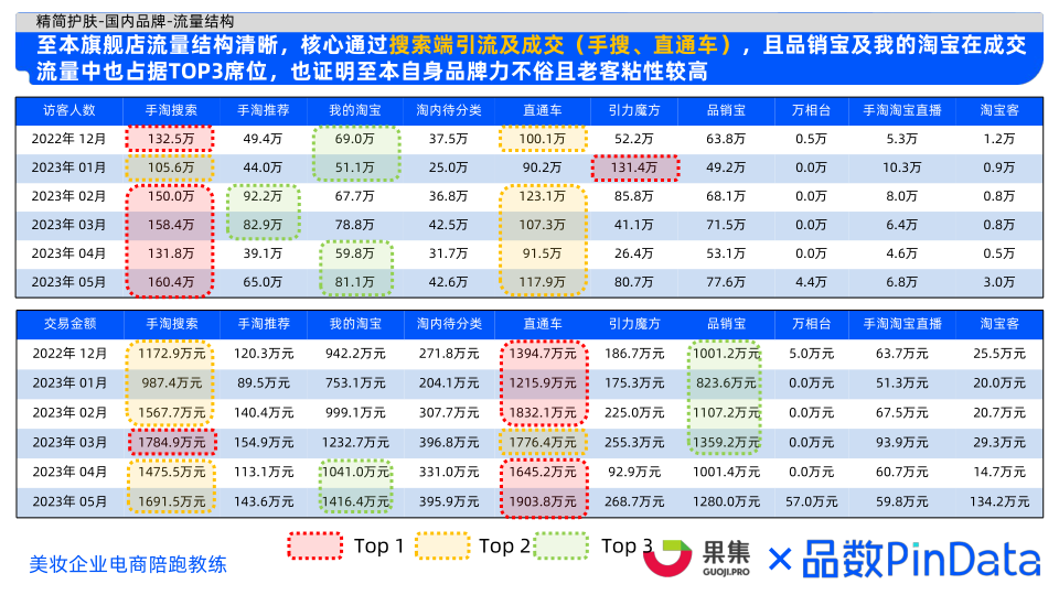 报告页面43