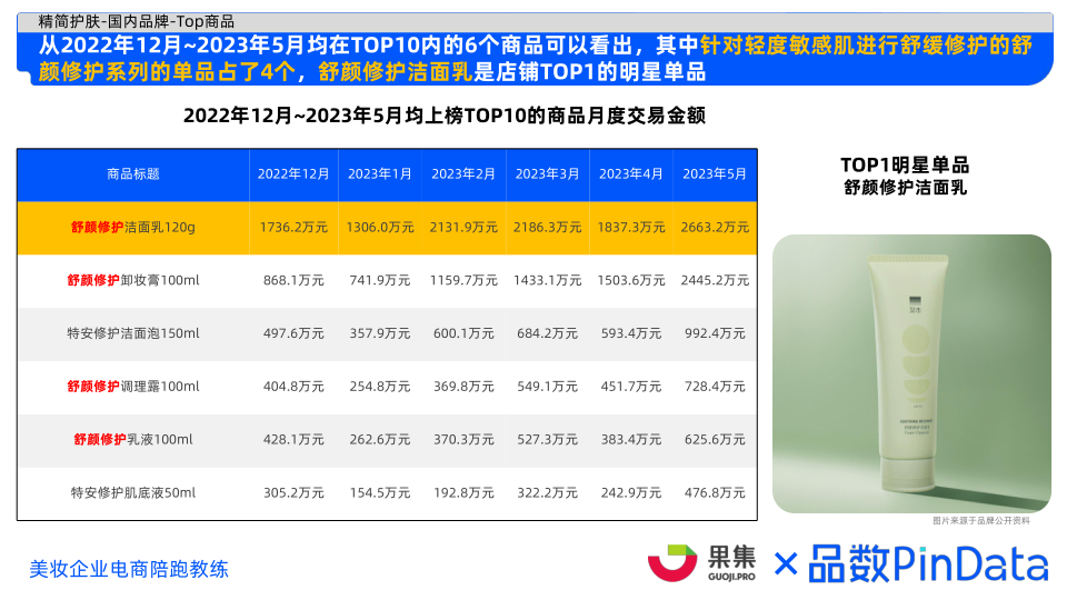 报告页面44