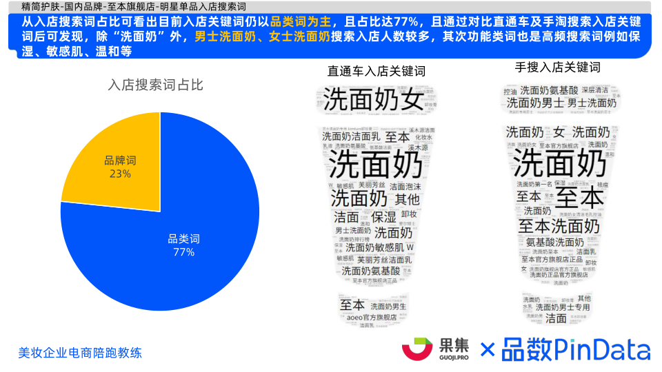 报告页面47