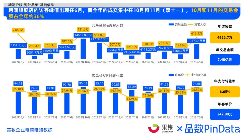 报告页面50