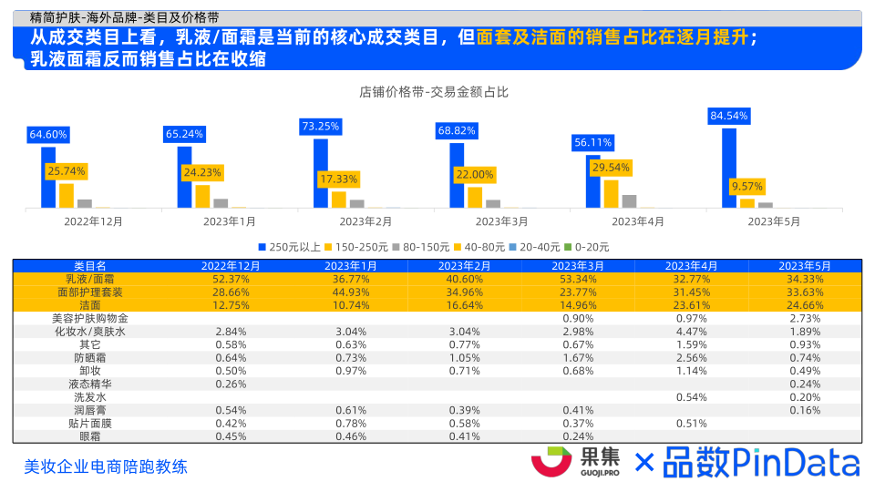 报告页面51