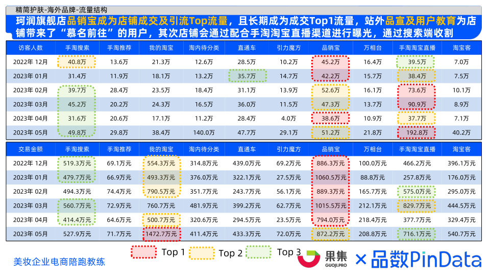 报告页面52