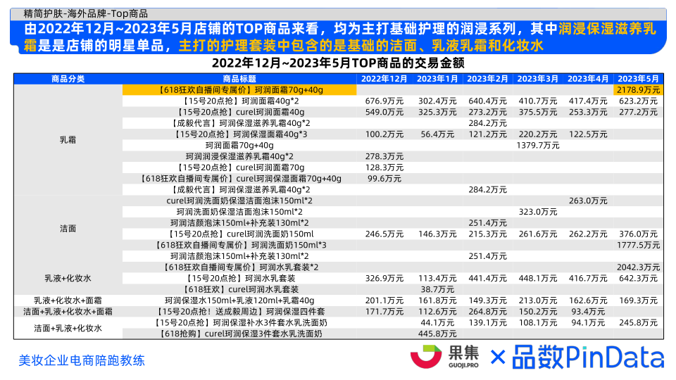 报告页面53